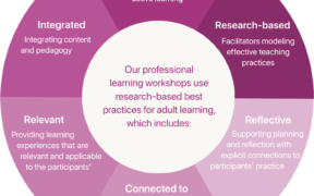 Empowering Teachers: Effective PD Topics 5