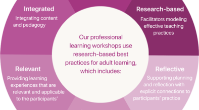 Empowering Teachers: Effective PD Topics 44