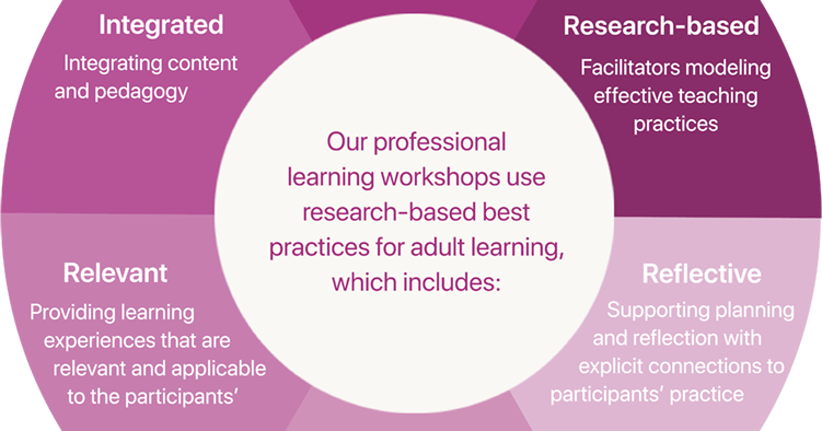 Empowering Teachers: Effective PD Topics 33